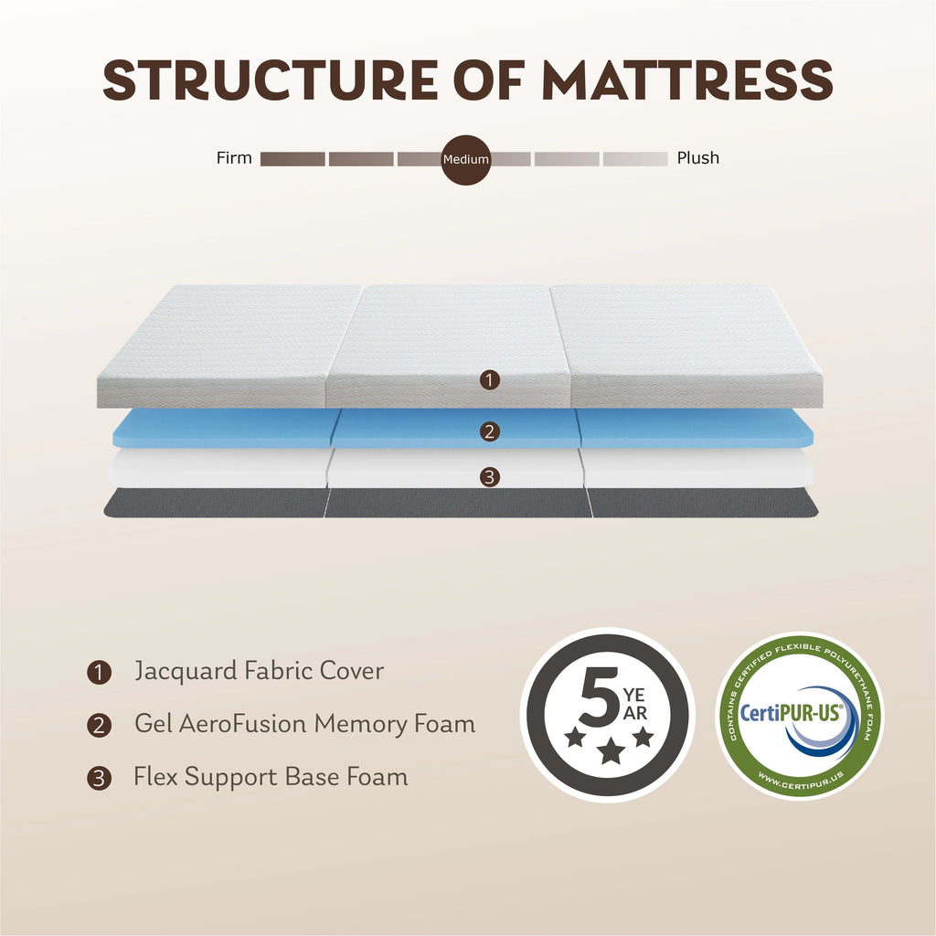 3 inch Twin Size Tri-Folding Memory Foam Mattress I3301
