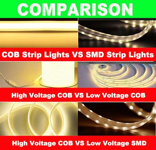 LED Strip Lights 30ft 9m 2592 LEDs COB Waterproof Dimmable Cool White 6500K M569